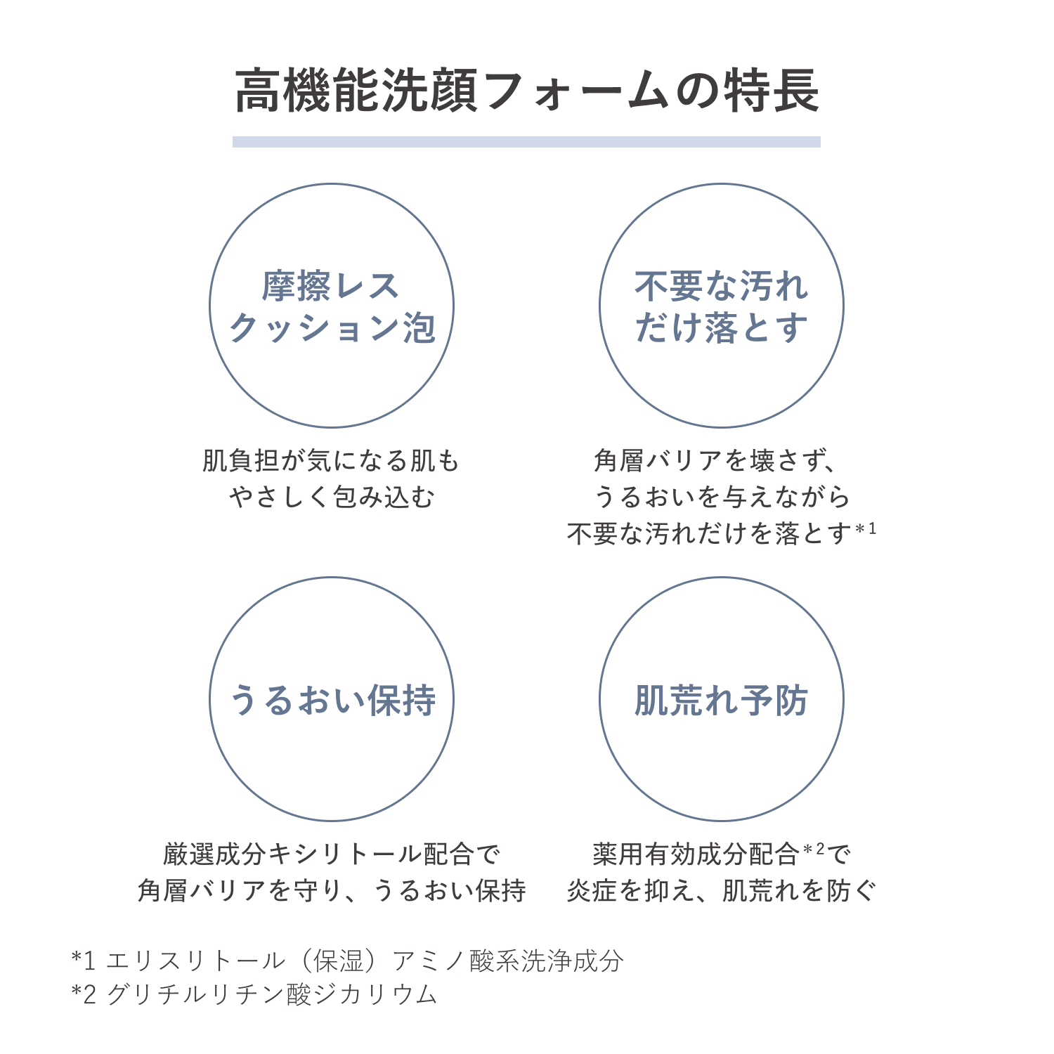 ｄ　プログラム　エッセンスイン　クレンジングフォーム（医薬部外品） image number 6