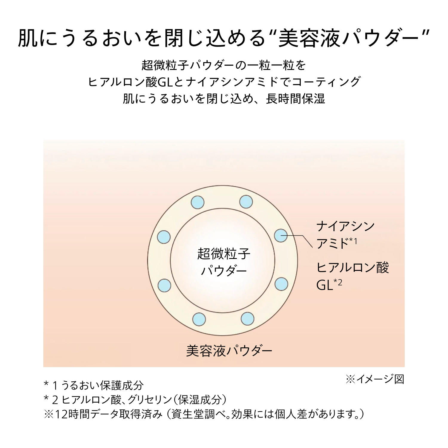 ベースメイクキット（エッセンス　スキングロウ　ファンデーション／１３０　＆　エッセンス　スキンセッティング　パウダー／０２） image number 10