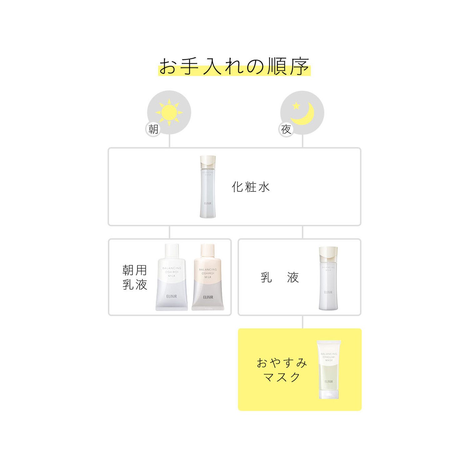 エリクシール ルフレ　バランシング　おやすみマスク image number 8