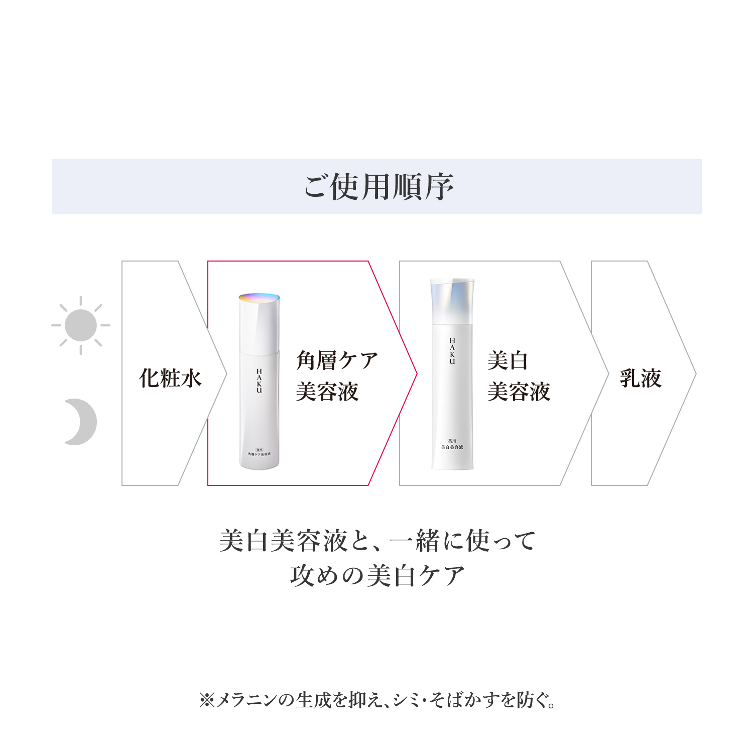 ＨＡＫＵ　角層ケア美容液（医薬部外品） image number 9