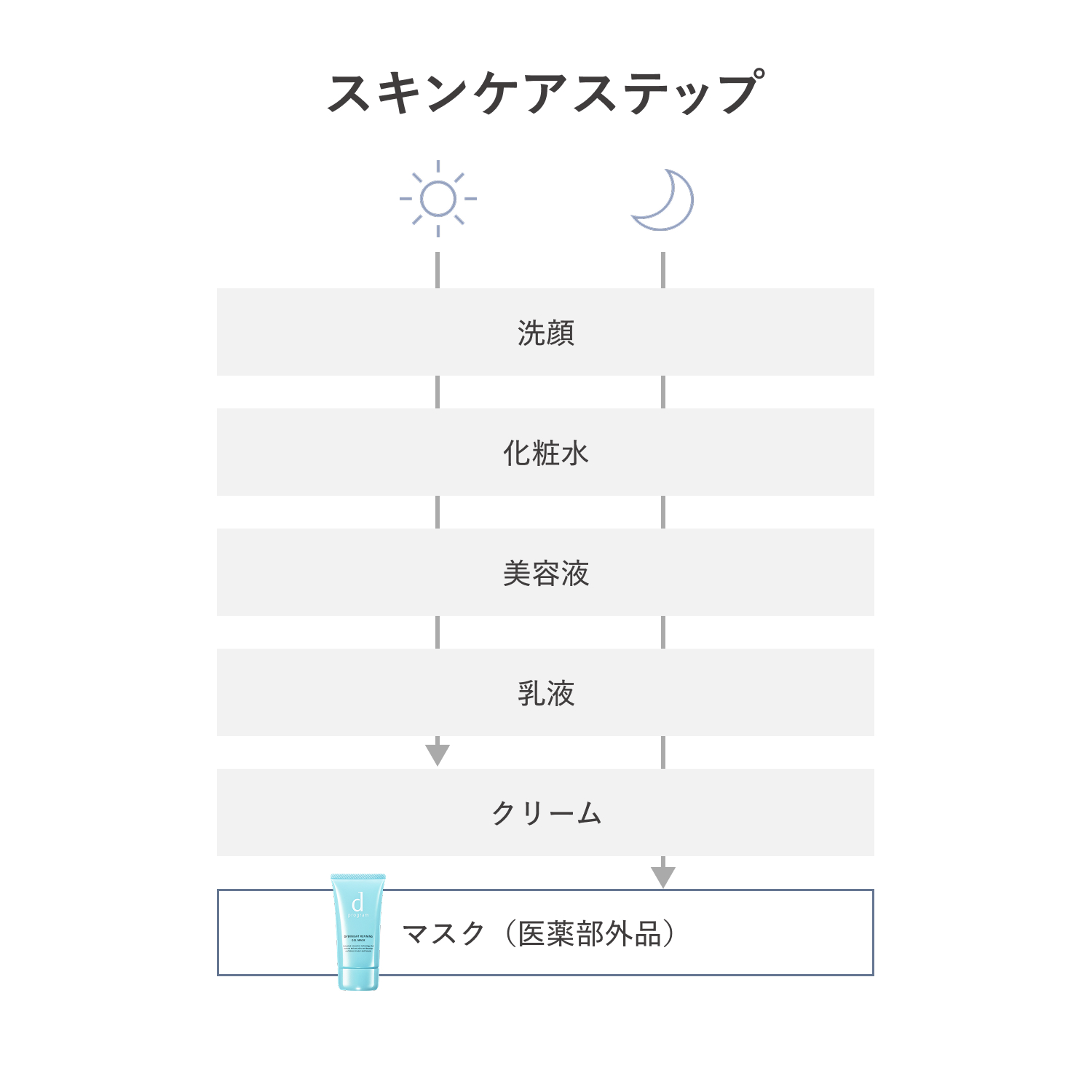 ｄ　プログラム　薬用　ナイトジェルマスク（医薬部外品） image number 9
